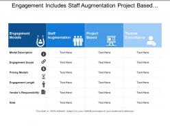 Engagement includes staff augmentation project based and tactical consultancy