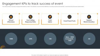 Engagement Kpis To Track Success Of Event Impact Of Successful Product Launch Event