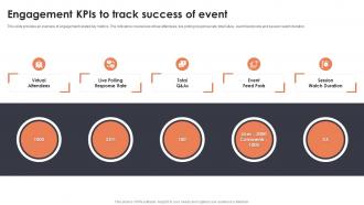 Engagement KPIs To Track Success Of Event Planning For New Product Launch