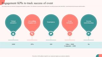 Engagement KPIS To Track Success Of Event Tasks For Effective Launch Event Ppt Slides