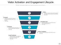 Engagement Lifecycle Process Advancement Awareness Management