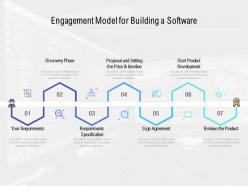 Engagement model for building a software
