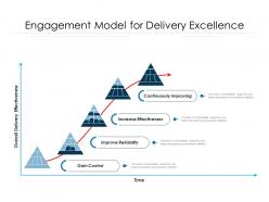 Engagement model for delivery excellence