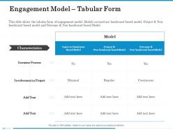Engagement Model Tabular Form Headcount Ppt Powerpoint Presentation File Styles