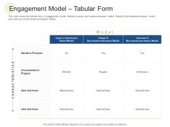 Engagement model tabular form rcm s w bid evaluation ppt show