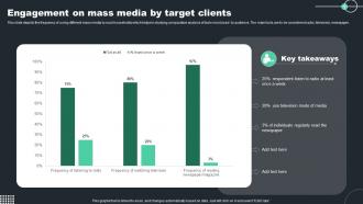 Engagement On Mass Media By Target Clients