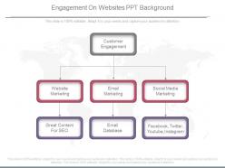 Engagement on websites ppt background