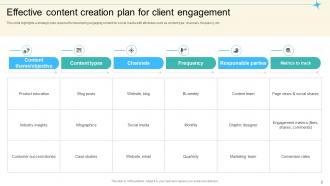 Engagement Plan Powerpoint Ppt Template Bundles CRP Content Ready Compatible