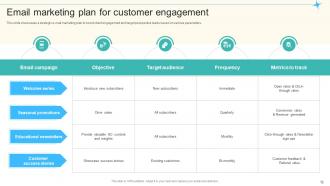 Engagement Plan Powerpoint Ppt Template Bundles CRP Informative Compatible