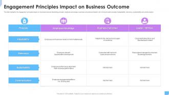 Engagement Principles Impact On Business Outcome