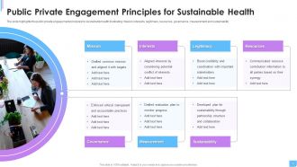 Engagement Principles Powerpoint Ppt Template Bundles