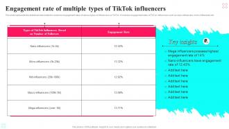 Engagement Rate Of Multiple Types Of Tiktok Tiktok Marketing Tactics To Provide MKT SS V