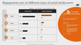 Engagement Rate On Different Types Of Social Media Comprehensive Guide To Employment Strategy SS V