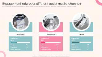 Engagement Rate Over Different Social Media Channels Guide To Personal Branding For Entrepreneurs