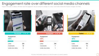Engagement Rate Over Different Social Personal Branding Guide For Professionals And Enterprises