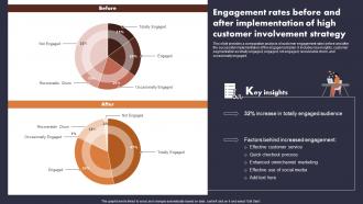 Engagement Rates Before And After Implementation Buyer Journey Optimization Through Strategic