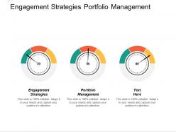 Engagement strategies portfolio management brand positioning budget planner cpb