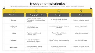 Engagement Strategies Real Estate Company Profile CP SS