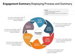 Engagement summary displaying process and summary