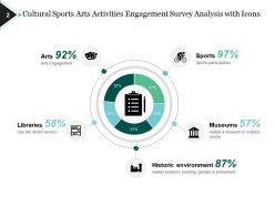 Engagement Survey Libraries Museums Industry Benchmarks Increased Retention Improved Performance