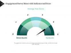 Engagement Survey Libraries Museums Industry Benchmarks Increased Retention Improved Performance