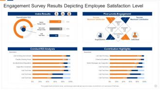 Engagement Survey Results Depicting Employee Satisfaction Level
