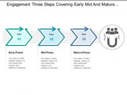 Engagement three steps covering early mid and mature phase
