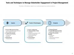 Engagement Tools Techniques Communication Increase Innovative Technology Recruitment Management