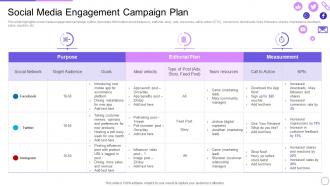 Engaging Customer Communities Through Social Media Engagement Campaign Plan