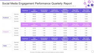Engaging Customer Communities Through Social Media Engagement Performance Quarterly Report