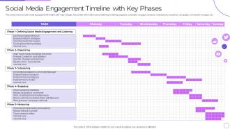 Engaging Customer Communities Through Social Media Engagement Timeline With Key Phases
