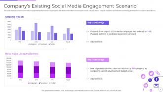 Engaging Customer Communities Through Social Networking Platforms Powerpoint Presentation Slides