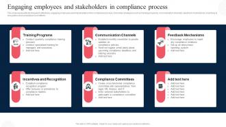 Engaging Employees And Stakeholders In Corporate Regulatory Compliance Strategy SS V