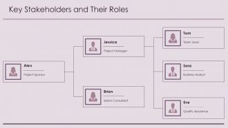 Engaging Roll Out Plan Presentation Template For Project Managers PPT H Designed Professional