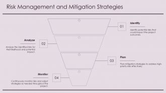 Engaging Roll Out Plan Presentation Template For Project Managers PPT H Visual Professional