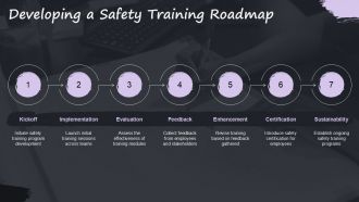 Engaging Safety Topics For Workplace Training PPT Template PPT H Ideas Professional