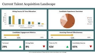 Engaging Talent Acquisition Strategies For Success PPT Outline AT Impactful Slides