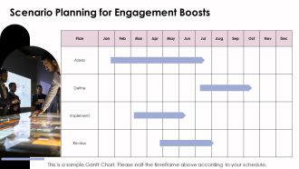 Engaging The Phase 3D Spiral Methodology PPT Structure AT Images Colorful
