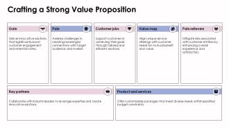 Engaging The Phase 3D Spiral Methodology PPT Structure AT Good Colorful