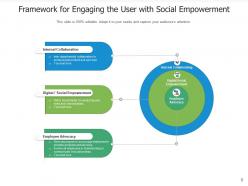 Engaging The User Experience Application Engagement Strategic Framework Service