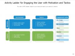 Engaging The User Experience Application Engagement Strategic Framework Service