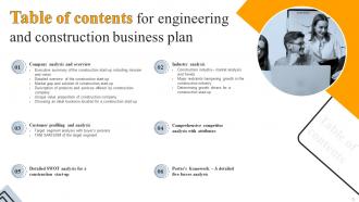 Engineering And Construction Business Plan Powerpoint Presentation Slides Slides Pre-designed