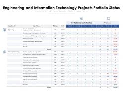 Engineering and information technology projects portfolio status