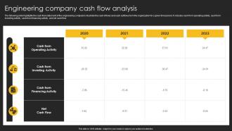 Engineering Company Cash Flow Analysis Engineering Company Financial Summary Report
