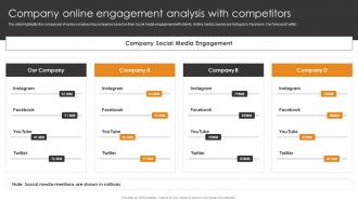 Engineering Company Competitive Analysis Company Online Engagement Analysis With Competitors