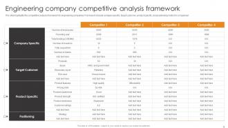 Engineering Company Competitive Analysis PowerPoint PPT Template Bundles DK MD