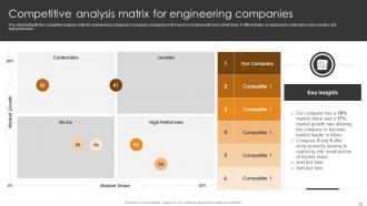 Engineering Company Competitive Analysis PowerPoint PPT Template Bundles DK MD
