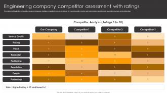 Engineering Company Competitor Assessment With Ratings Engineering Company Competitive Analysis