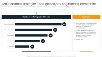 Engineering Company Products And Services Maintenance Strategies Used Globally By Engineering