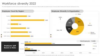 Engineering Company Profile Workforce Diversity 2022